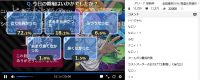 とある科学の一方通行第1話アンケート