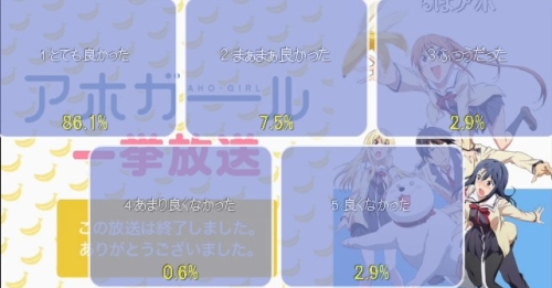 ニコ生でアホガール一挙のアンケート