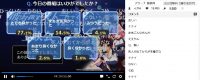 彼方のアストラ第1話アンケート