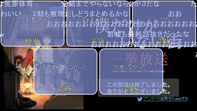 僕街ニコ生アンケート