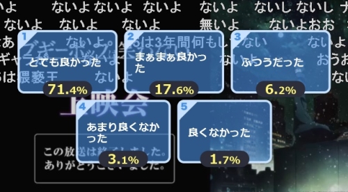 新ブギーポップ第15話アンケート