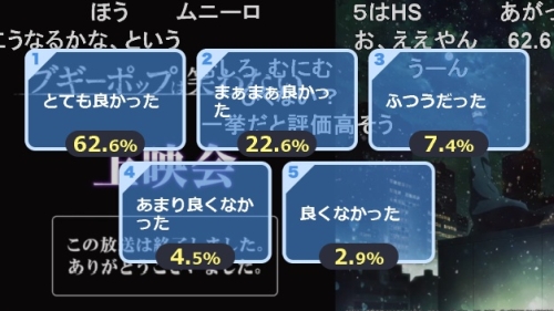 新ブギーポップは笑わない第3話アンケート
