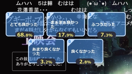 ブギーポップは笑わない第4話アンケート