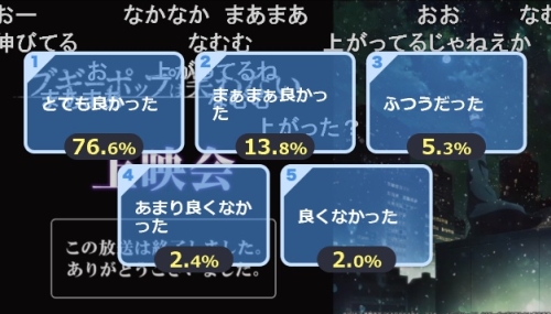 新ブギーポップは笑わない第5話アンケート
