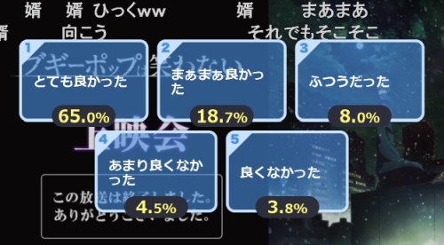 新ブギーポップは笑わない第6話アンケート