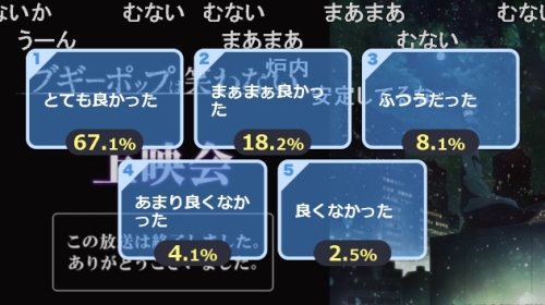 新ブギーポップ第7話アンケート