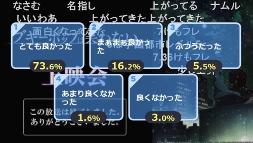 新ブギーポップ第8話アンケート