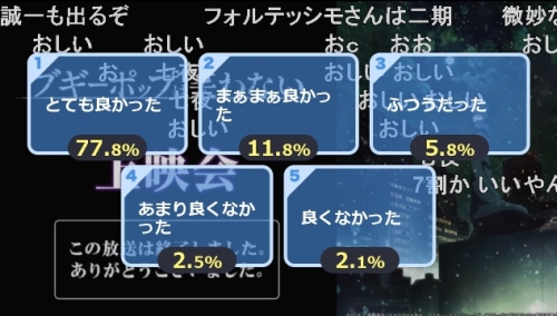 ブギーポップは笑わない第9話アンケート