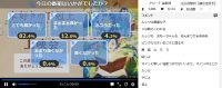 本好きの下剋上第7話アンケート
