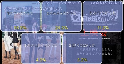 カオスチャイルド第3話ニコ生アンケート