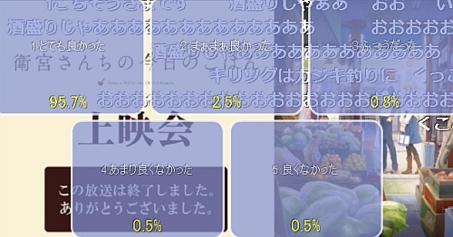 衛宮さんちの今日のご飯第3話アンケート