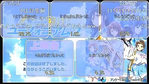 響け！ユーフォニアム2第13話ニコ生のアンケート