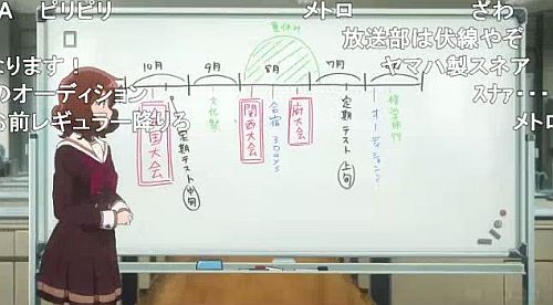響け！ユーフォニアム3第5話大会までの日程