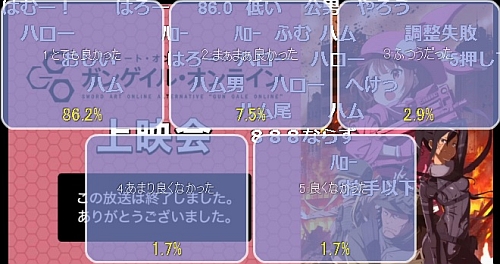 ガンゲイルオンライン第11話アンケート