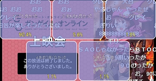 ガンゲイルオンライン第12話アンケート