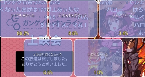 ガンゲイル・オンライン第2話アンケート