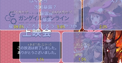 ガンゲイルオンライン第4話アンケート