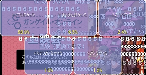 ガンゲイルオンライン第8話アンケート