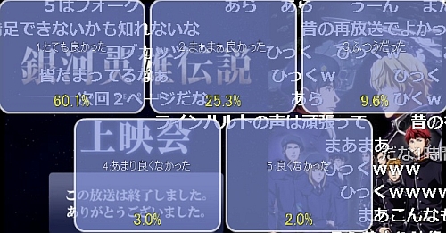 新アニメ版銀河英雄伝説第1話アンケート