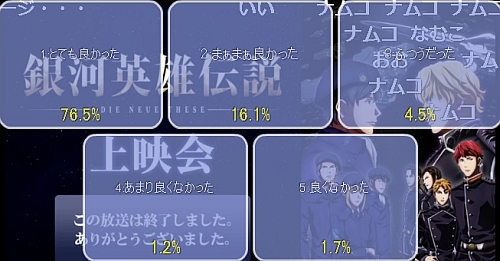 新アニメ版銀河英雄伝説第2話アンケート