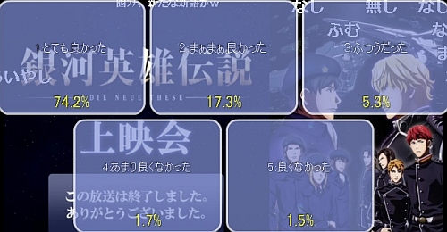 銀河英雄伝説第4話アンケート