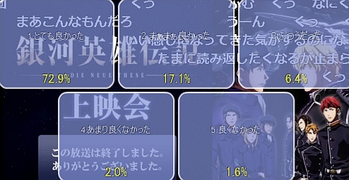 銀河英雄伝説第5話アンケート