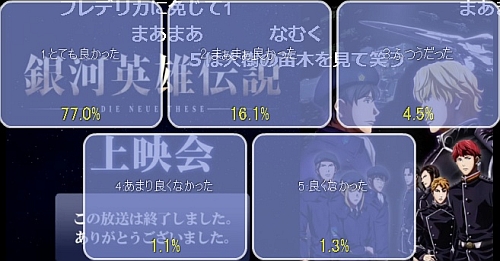 新アニメ版銀河英雄伝説第6話アンケート