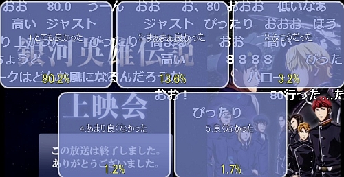 新アニメ版銀河英雄伝説第7話アンケート