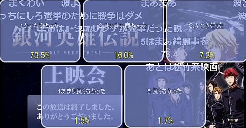 新アニメ版銀河英雄伝説第9話アンケート