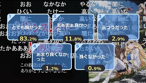 ゴブリンスレイヤー第1話アンケート