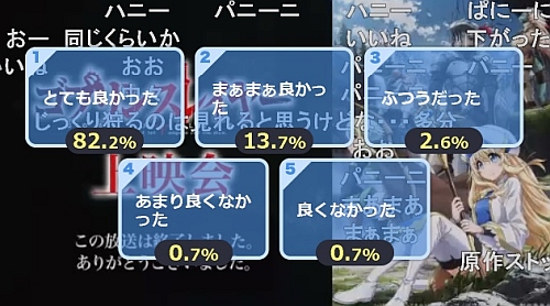 ゴブリンスレイヤー第2話「小鬼を殺す者」アンケート