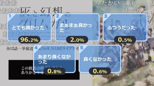 灰と幻想のグリムガル全12話一挙アンケート