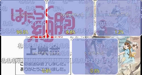はたらく細胞第3話アンケート