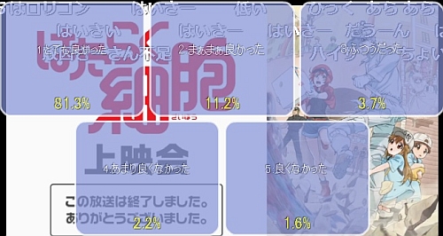 はたらく細胞第9話アンケート