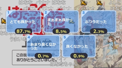 はたらく細胞特別編「風邪症候群」アンケート