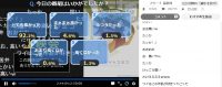 ID:INVADED第1～6話一挙アンケート