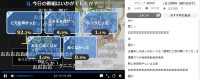 ID:INVADED第13話アンケート