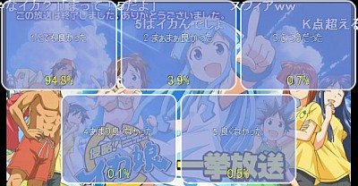 イカ娘ニコ生一挙アンケート