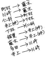 人狼ゲーム第1回投票結果