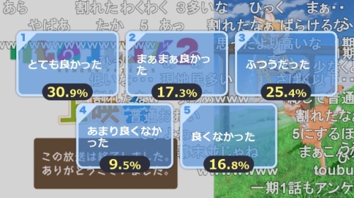 けものフレンズ2第1話アンケート