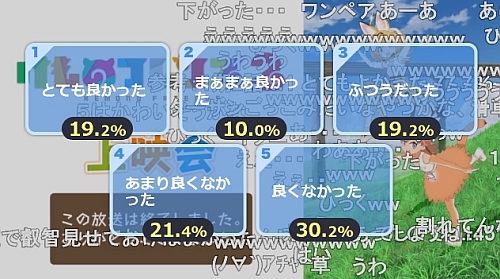 けものフレンズ2第2話アンケート