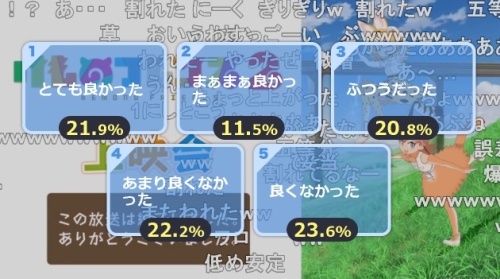 けものフレンズ2第3話アンケート