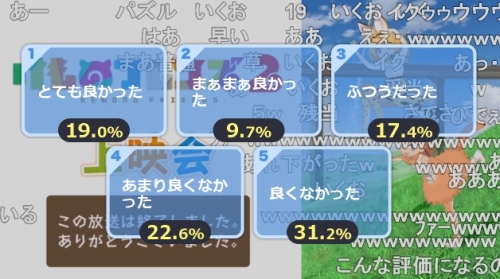 けものフレンズ2第4話アンケート