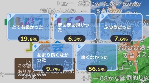 けものフレンズ2第5話アンケート