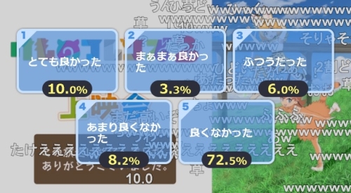 けものフレンズ2第6話アンケート