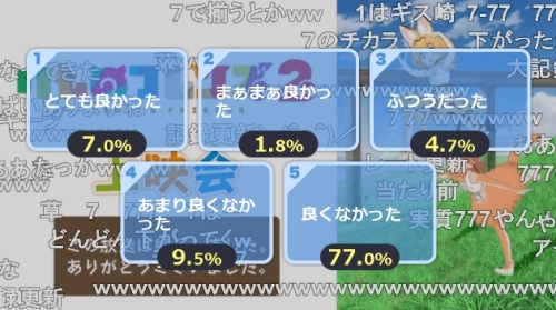 けものフレンズ2第7話アンケート
