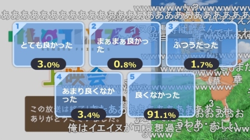 けものフレンズ2第9話アンケート