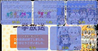 けものフレンズ11話一挙アンケート