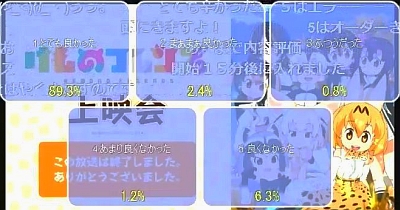 けものフレンズ第11話アンケート