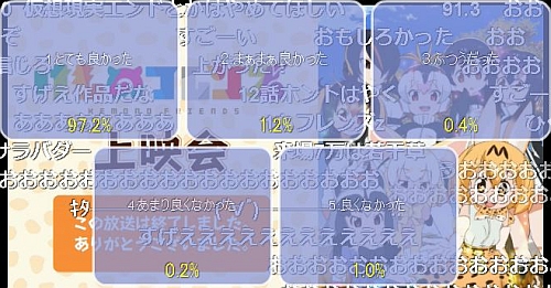 けものフレンズ第11話再配信アンケート